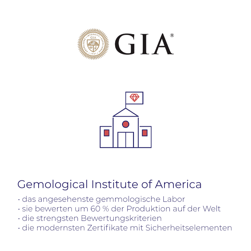 GIA Zertifikat GIA2