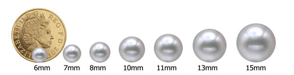 Velikost perly